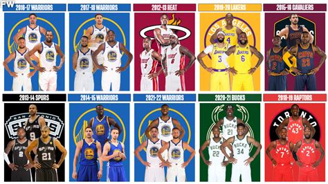 nba champions by years|nba champions through the years.